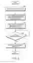 Fig. 09 - Method for managing disaster and electronic device thereof