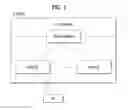 Fig. 02 - Method and device for performing group communication using direct communication between terminals in wireless communication system