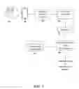 Fig. 07 - System and method for electronic key provisioning and access management in connection with mobile devices