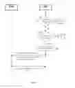 Fig. 05 - Establishing WLAN association