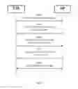 Fig. 06 - Establishing WLAN association