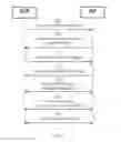 Fig. 07 - Establishing WLAN association