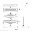 Fig. 08 - Avoidance of interference during simultaneous multi-active technologies in global mode