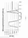 Fig. 26 - Geo-location error correction for small cell placement