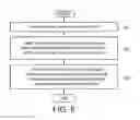 Fig. 09 - Wireless communication method, wireless communication device and non-transitory computer readable recording medium thereof