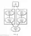 Fig. 03 - Measurement of a first RAT based on metrics of a second RAT