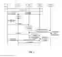 Fig. 02 - Method and apparatus for maintaining service continuity of user equipment after tracking area is updated