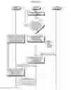 Fig. 10 - Base station