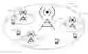 Fig. 01 - Heterogeneous cellular networks