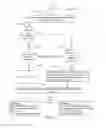 Fig. 13 - Adaptive physical layer warm-up for LTE TDD C-DRX power optimization
