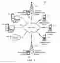 Fig. 02 - Decreasing battery power consumption in mobile communication devices