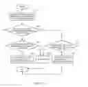 Fig. 08 - Enhanced mechanism of uplink time alignment maintenance for inter-ENB carrier aggregation