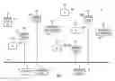 Fig. 01 - Managing wireless beacon devices