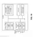Fig. 11 - Systems and methods for carrier aggregation