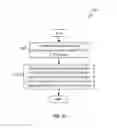 Fig. 26 - Apparatus and method for inter-band pairing of carriers for time division duplex transmit- and receive-switching and its application to multiplexing of different transmission time intervals