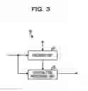 Fig. 04 - Base station apparatus, communication controlling method and communication system