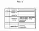 Fig. 06 - Base station apparatus, communication controlling method and communication system