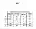 Fig. 08 - Base station apparatus, communication controlling method and communication system