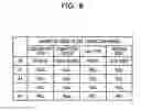 Fig. 09 - Base station apparatus, communication controlling method and communication system