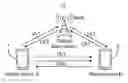 Fig. 01 - Method for estimating communication in a direct link