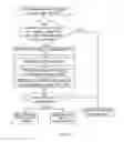 Fig. 05 - Method for estimating communication in a direct link