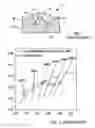 Fig. 02 - Solid state lighting devices with color point non-coincident with blackbody locus