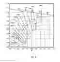 Fig. 06 - Solid state lighting devices with color point non-coincident with blackbody locus
