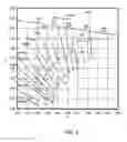 Fig. 07 - Solid state lighting devices with color point non-coincident with blackbody locus
