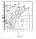 Fig. 10 - Solid state lighting devices with color point non-coincident with blackbody locus