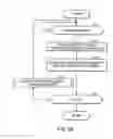 Fig. 07 - Device for controlling laser beam and apparatus for generating extreme ultraviolet light utilizing wavefront adjusters