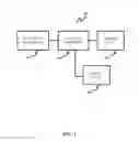 Fig. 03 - Smart Container