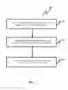 Fig. 05 - Smart Container