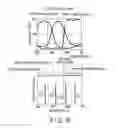 Fig. 15 - Light source device
