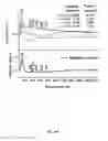 Fig. 16 - Methods related to real-time cancer diagnostics at endoscopy utilizing fiber-optic Raman spectroscopy