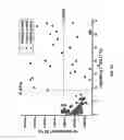 Fig. 29 - Methods related to real-time cancer diagnostics at endoscopy utilizing fiber-optic Raman spectroscopy