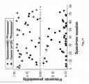 Fig. 30 - Methods related to real-time cancer diagnostics at endoscopy utilizing fiber-optic Raman spectroscopy