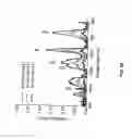 Fig. 32 - Methods related to real-time cancer diagnostics at endoscopy utilizing fiber-optic Raman spectroscopy
