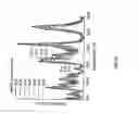 Fig. 34 - Methods related to real-time cancer diagnostics at endoscopy utilizing fiber-optic Raman spectroscopy
