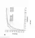 Fig. 50 - Methods related to real-time cancer diagnostics at endoscopy utilizing fiber-optic Raman spectroscopy
