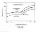 Fig. 15 - Contact-type endoscope SERS probe, and related methods