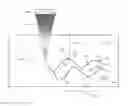 Fig. 01 - Push/tracking sequences for shear wave dispersion vibrometry