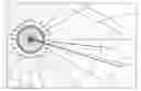 Fig. 01 - Intraocular lens alignment