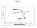 Fig. 03 - IRRITATION MITIGATING POLYMERS AND USES THEREFOR