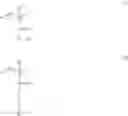 Fig. 02 - STYLING AGENTS HAVING MAXIMUM HOLD