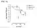 Fig. 20 - Dry powder formulations and methods for treating pulmonary diseases