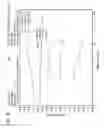 Fig. 35 - Dry powder formulations and methods for treating pulmonary diseases