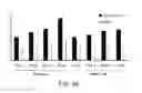 Fig. 44 - Dry powder formulations and methods for treating pulmonary diseases