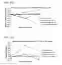 Fig. 48 - Dry powder formulations and methods for treating pulmonary diseases