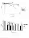 Fig. 07 - Microparticles for encapsulating probiotics, production and uses thereof