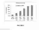 Fig. 04 - Enzyme delivery systems and methods of preparation and use